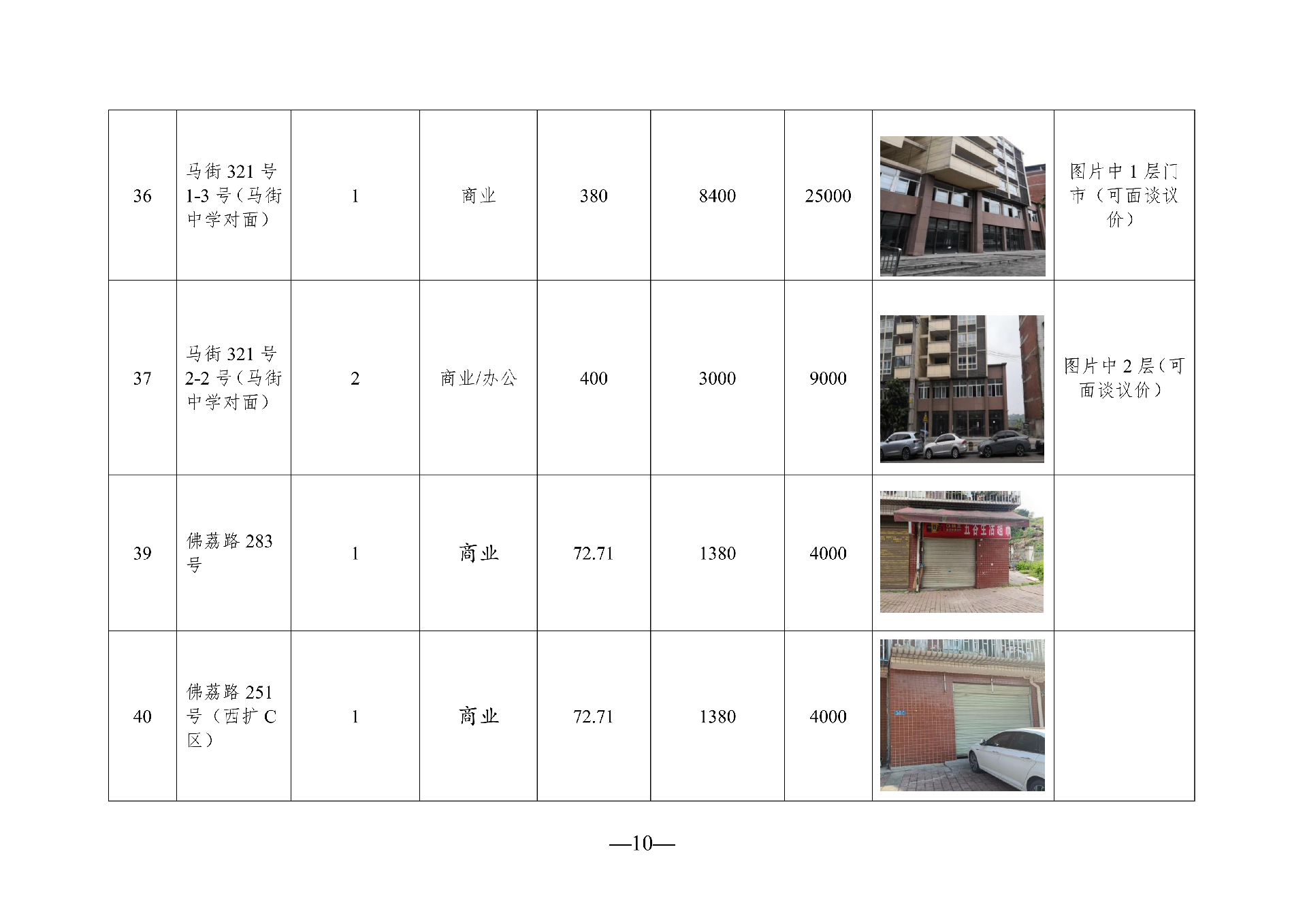 2026年3月閑置資產(chǎn)招租公告(擬定)_10.png