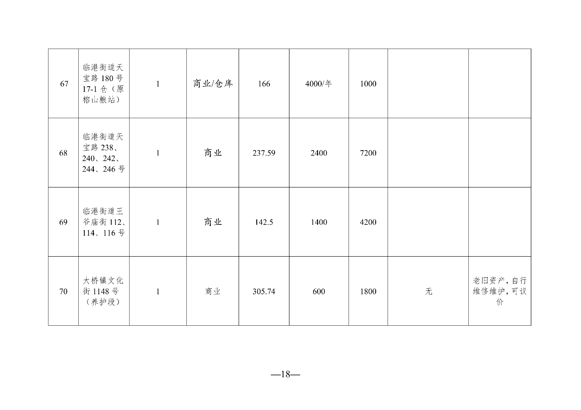 （以此件為準）2026年5月閑置資產(chǎn)招租公告_18.png
