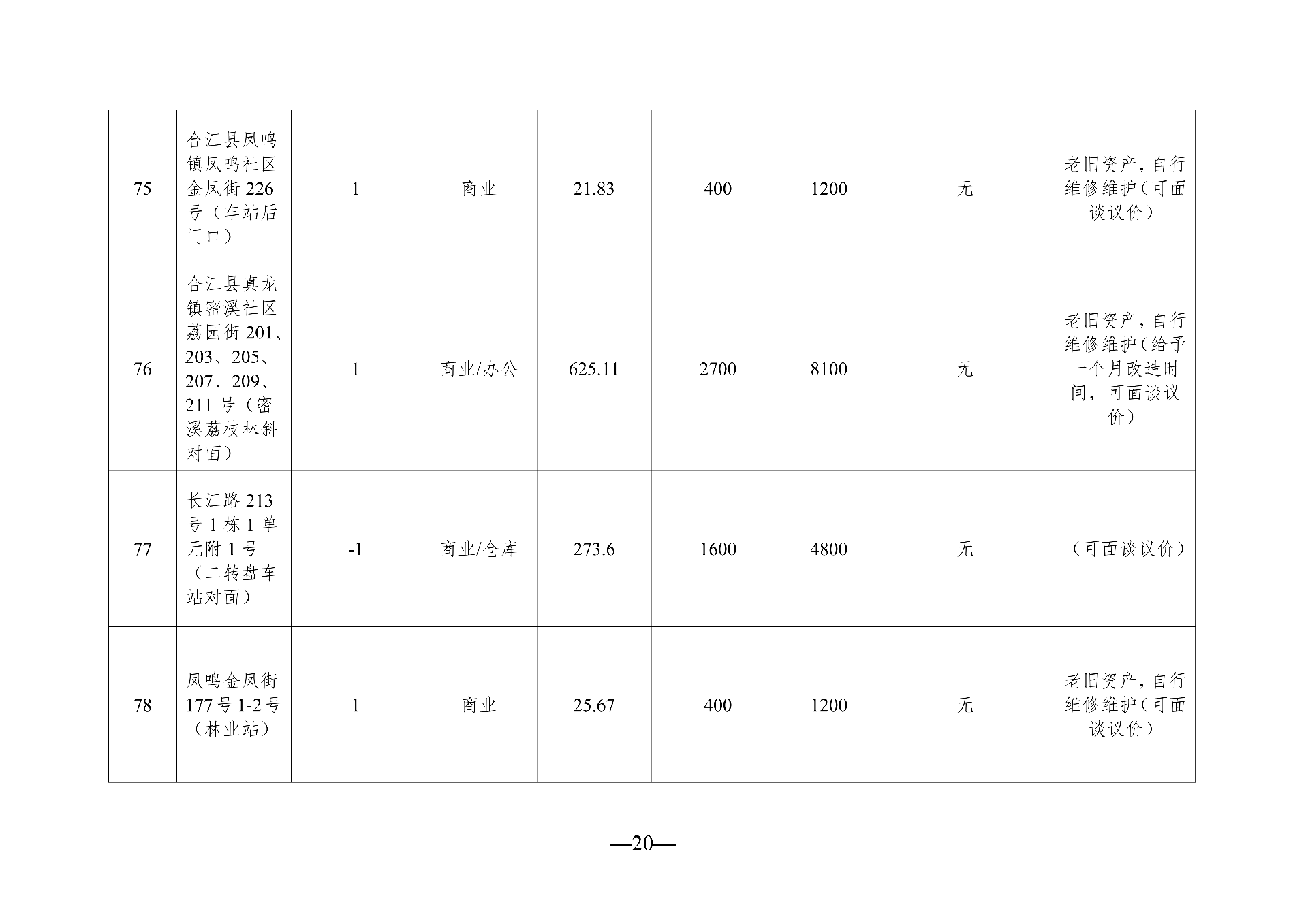 （以此件為準）2026年5月閑置資產(chǎn)招租公告_20.png
